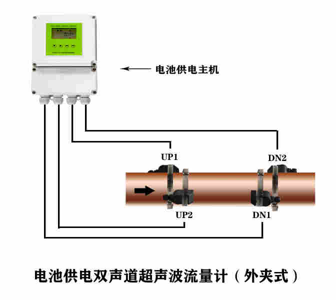 大连海峰双声道超声波流量计