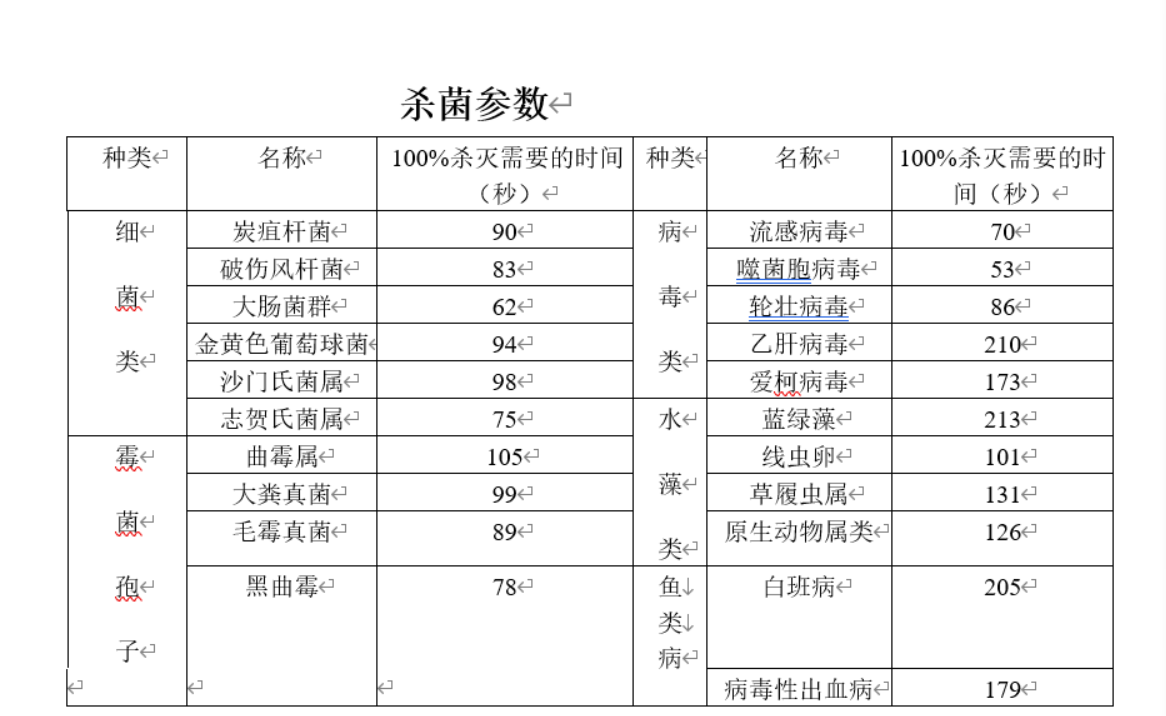 佛山珠海紫外线杀菌炉 UV紫外光灭菌机