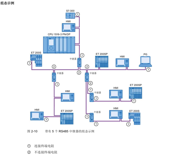 6ES7315-2EH14-0AB0 CPU模块疾控*