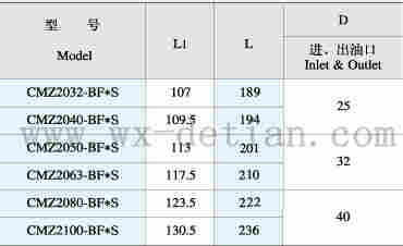 厂家供应:福州CMZ2063-BFHS,齿轮马达,