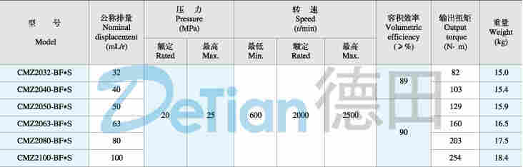 厂家供应:福州CMZ2063-BFHS,齿轮马达,