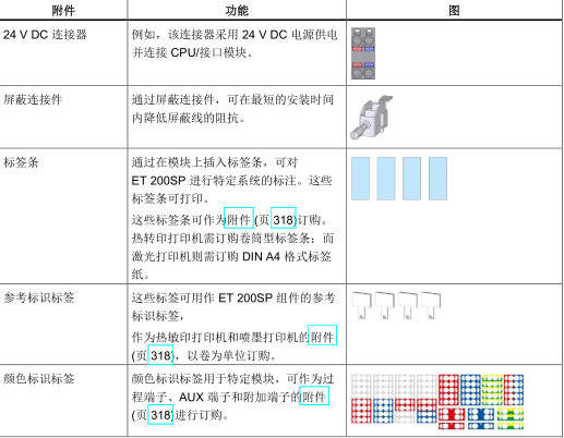 6SE7090-0XX84-3DB0工业模块点硕特供