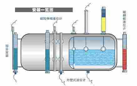 现场显示柴油液位计