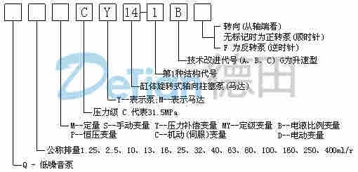 厂家供应:焦作2.5MCY14-1D,柱塞泵,