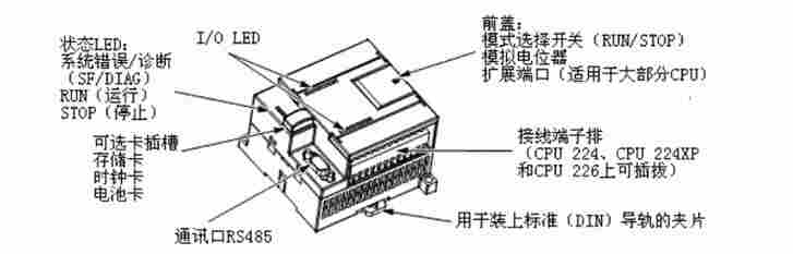西门子PLC授权代理-西门子PLC代理商