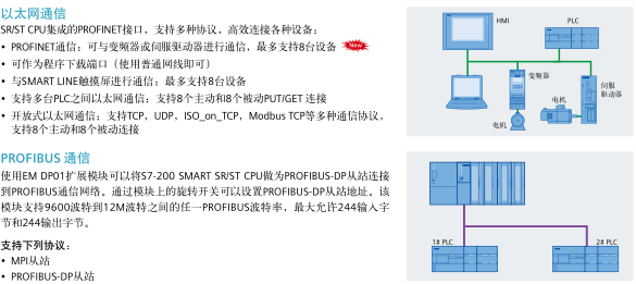 6ES7232-4HD32-0XB0设置调控