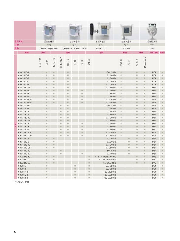 西门子楼宇GPC126.1A