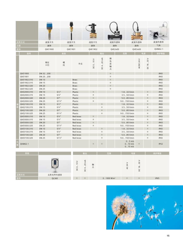 河北邢台CCA-OP-WS-ADD