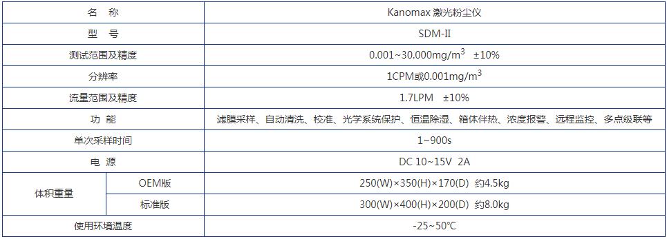 加野Kanomax SDM-Ⅱ 激光粉尘仪