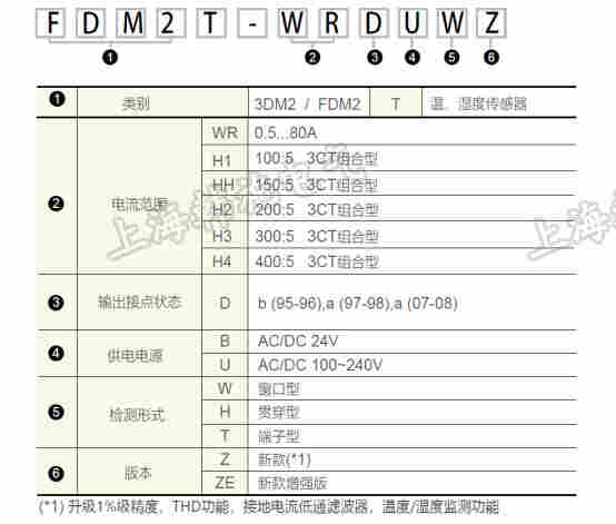 EOCR-FDM2 施耐德EOCR代理