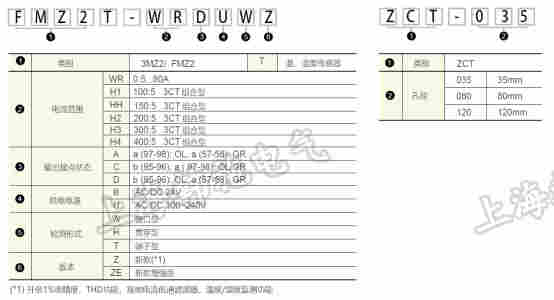 EOCR-3MZ2 施耐德EOCR代理