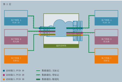 6ES7234-4HE32-0XB0点硕自动化现货配送