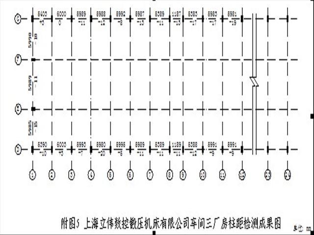 汉中市钢结构厂房验厂检测-收费标准