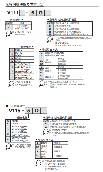 1584156809966549.png 日本SMC五通电磁阀:SY9320-5LOU-C10F-Q