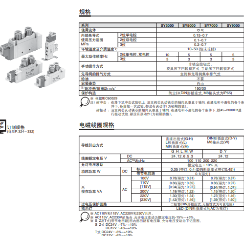 1584156815122809.png 日本SMC五通电磁阀:SY9320-5LOU-C10F-Q