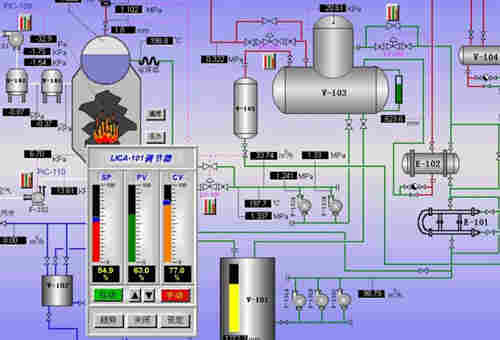 锅炉自动控制系统工作原理