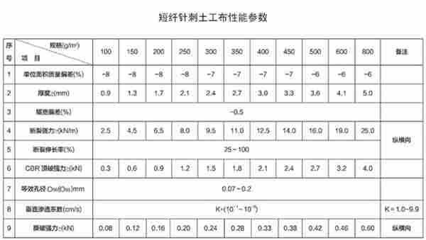 ——襄樊水稳层土工布——(养生土工布厂家)欢迎您