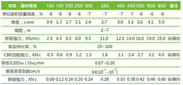 :阳泉水稳层土工布厂家--(养生土工布)欢迎光临