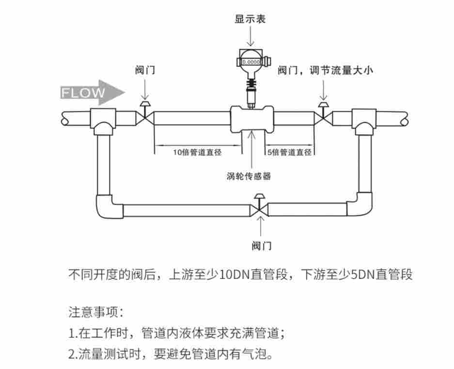 山东锅炉循环蒸汽流量计