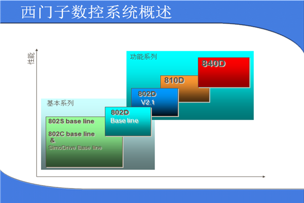 西门子卡件6ES7321-7BH01-OABO--西门子S7-300模块代理商