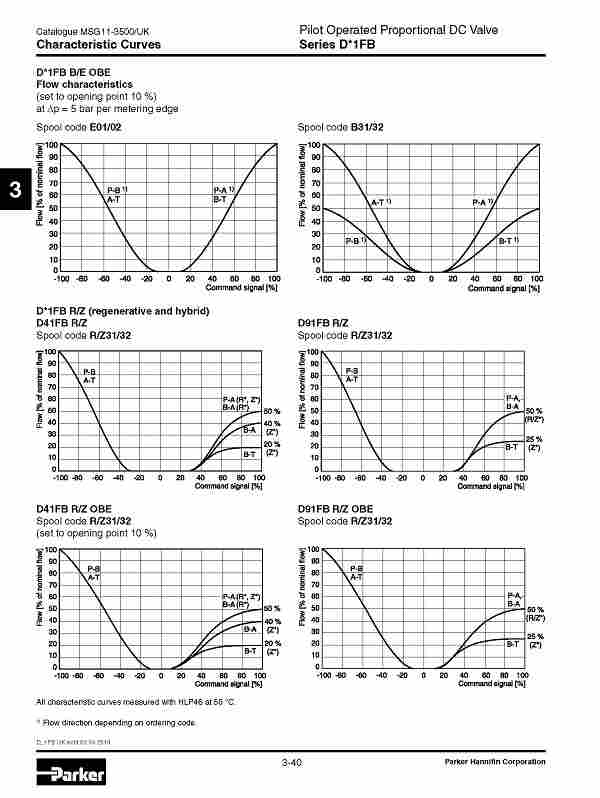 1584600609921761.jpg D31FBR31EC4NF00 派克