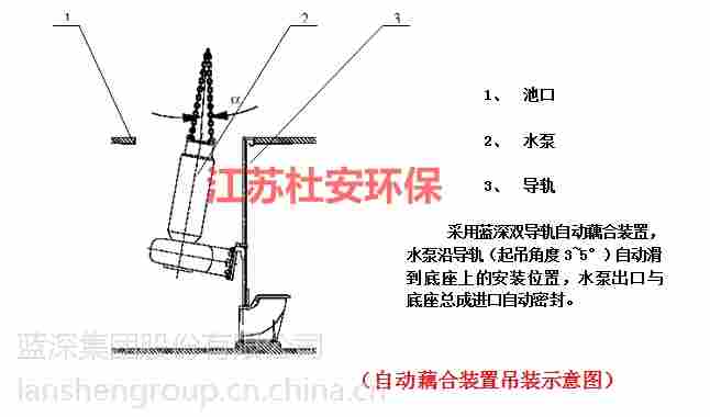 潜水泵，污水提升泵，潜污泵