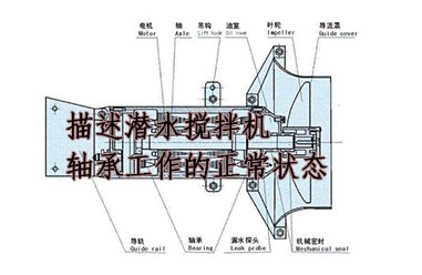 变频电机潜水搅拌机QJB1.5/8-400/3-740S