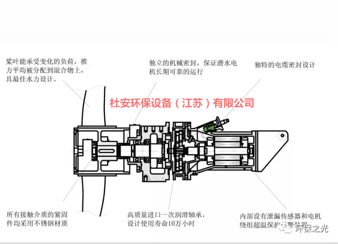 供应江苏杜安潜水推流器 质保两年