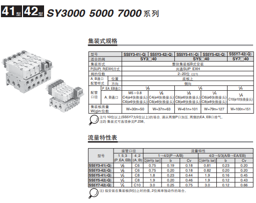 中文文档SMC电磁阀SS5Y3-41-04-C4，底板配管型集装式