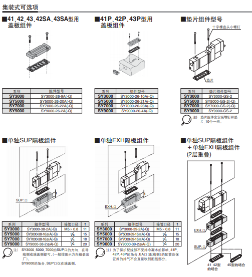 中文文档SMC电磁阀SS5Y3-41-04-C4，底板配管型集装式