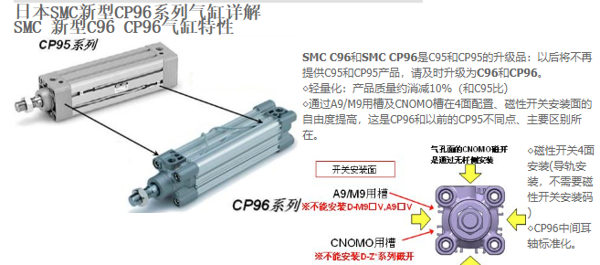CP96SDB80-260C新的订制规格