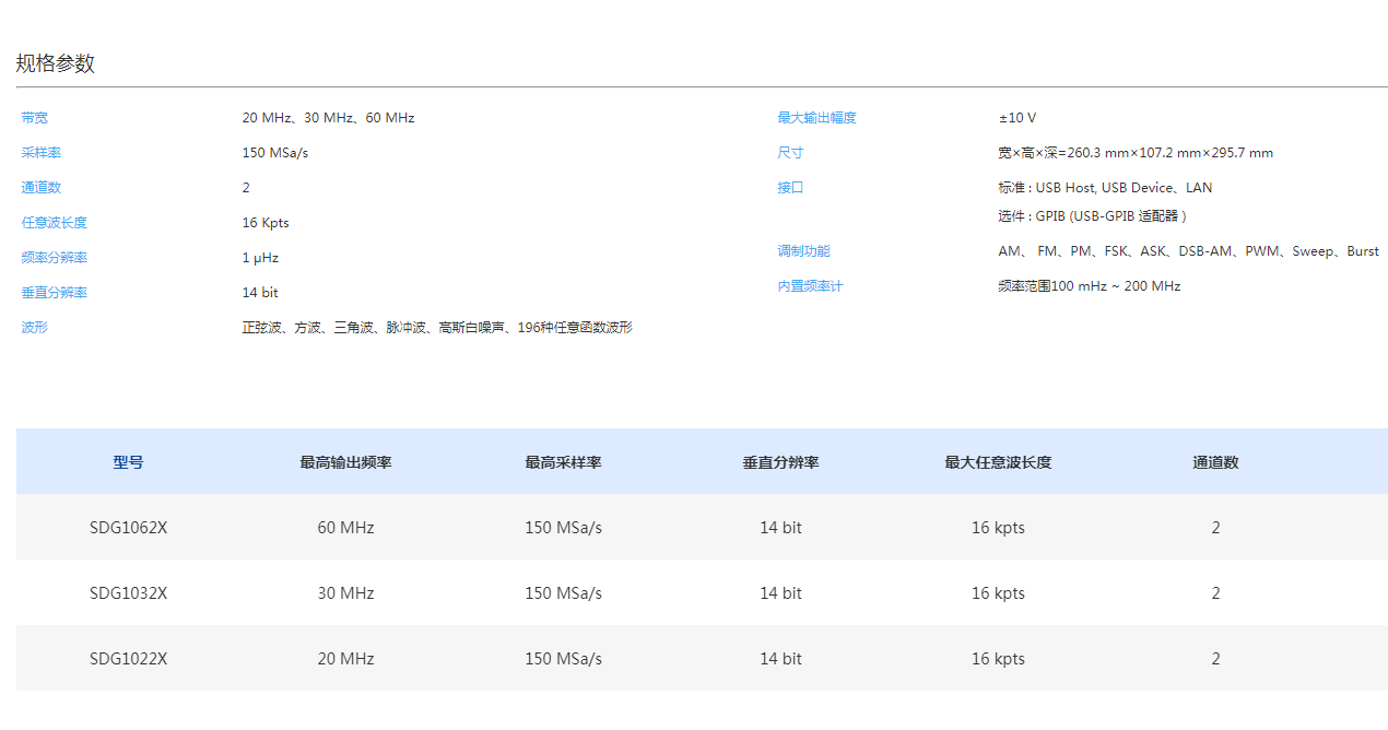 1584945635356758.png SDG1022X函数/任意波形发生器2通道20 MHz