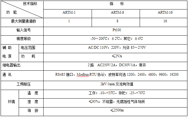 安科瑞ARTM-8/JC 8路温度巡检测控仪 RS485接口 2路继电器输出