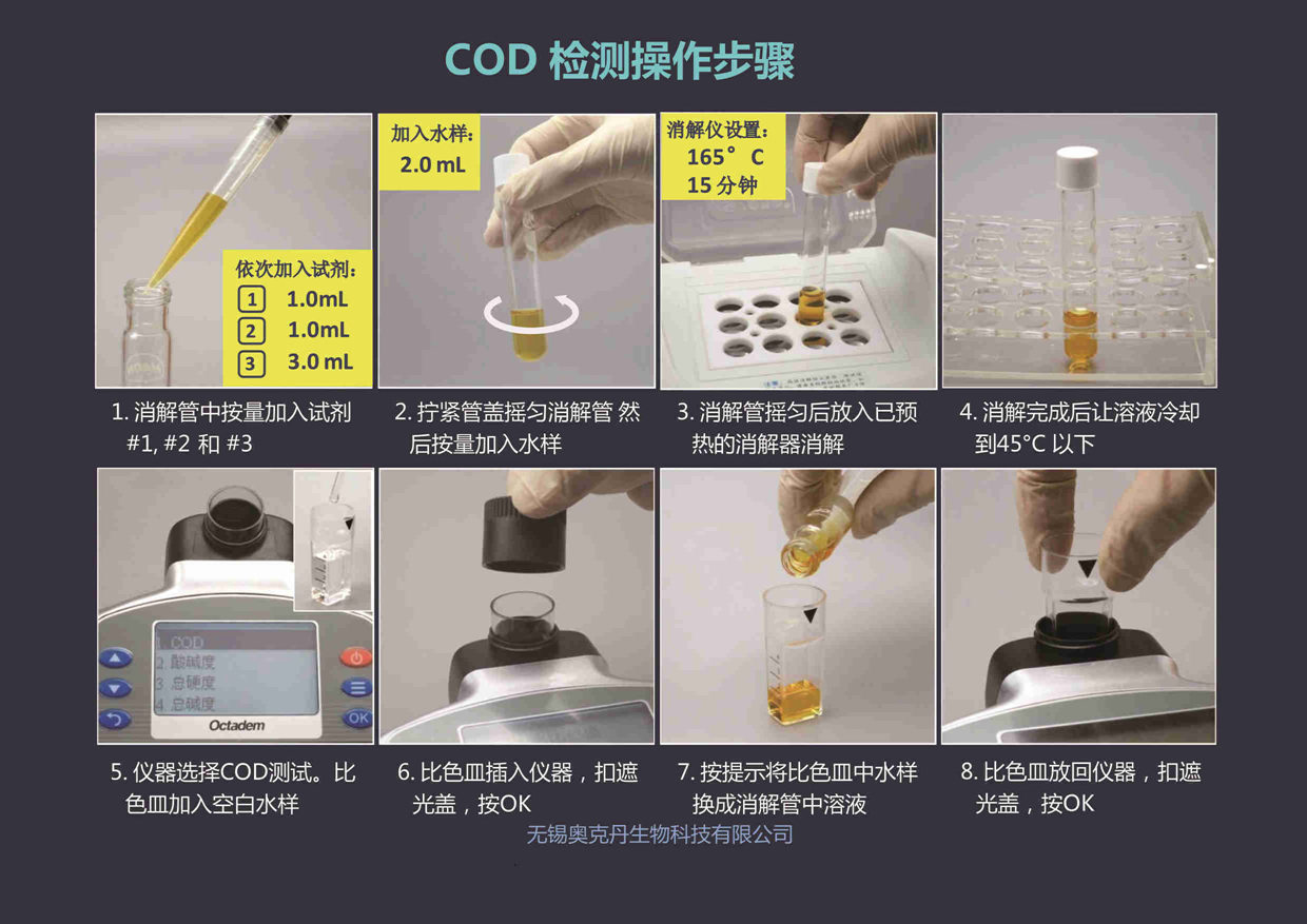 奥克丹H-I型COD测定仪氨氮总磷总氮化工印染食品污水