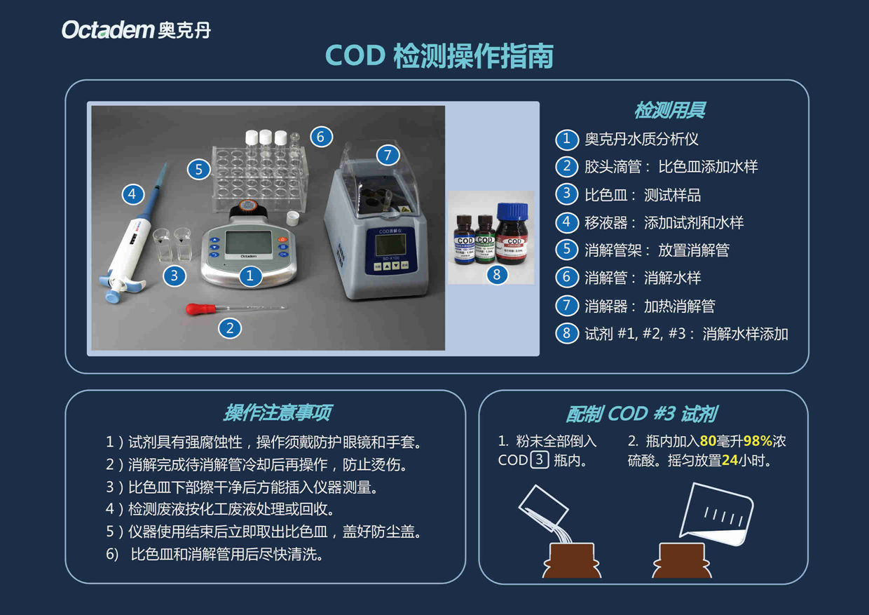 奥克丹H-I型COD测定仪氨氮总磷总氮化工印染食品污水