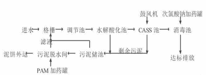 杜安环保SQJB-2800桥架式安装双曲面搅拌机 杜安环保SQJB-2800桥架式安装双曲面搅拌机