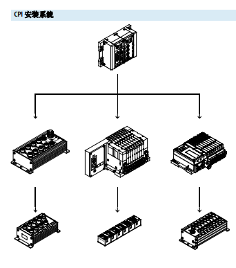 VMPA1-FB-EMG-8，VMPA-FB-EPL-EU，festo电气外围装置，用于阀岛