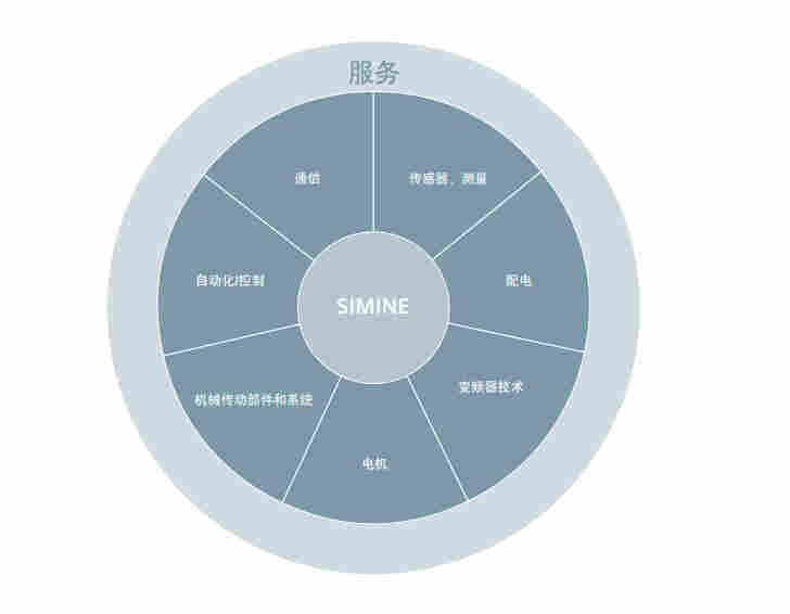 西门子代理-西门子PLC模块CPU313C