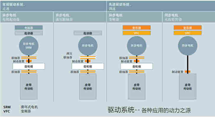 西门子代理-西门子PLC模块CPU313C