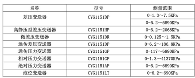 CYG1151型电容式压力/差压变送器