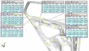 3D扫描在汽车领域的应用-3D扫描机构