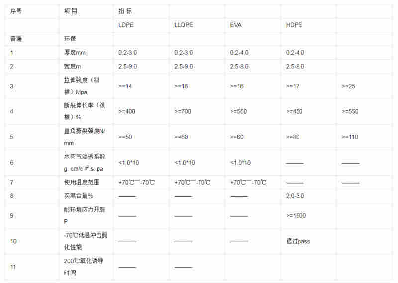 ：惠州油罐HDPE防渗膜(经销代理）——惠州欢迎您)
