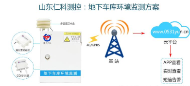 山东仁科测控：地下车库环境监测方案 