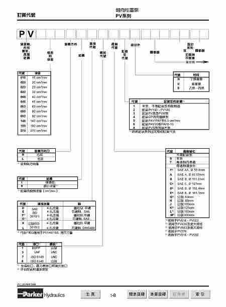 1586756836377921.jpg PV023R1D3T1N001 派克柱塞泵