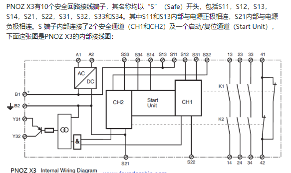 常备现货：皮尔兹安全继电器S5 751105