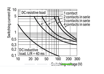 1586310434276903.png 资料858-304收藏:WAGO的继电器模块