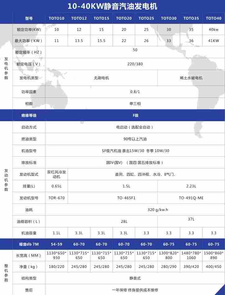海东TOTO1215kw静音汽油发电机
