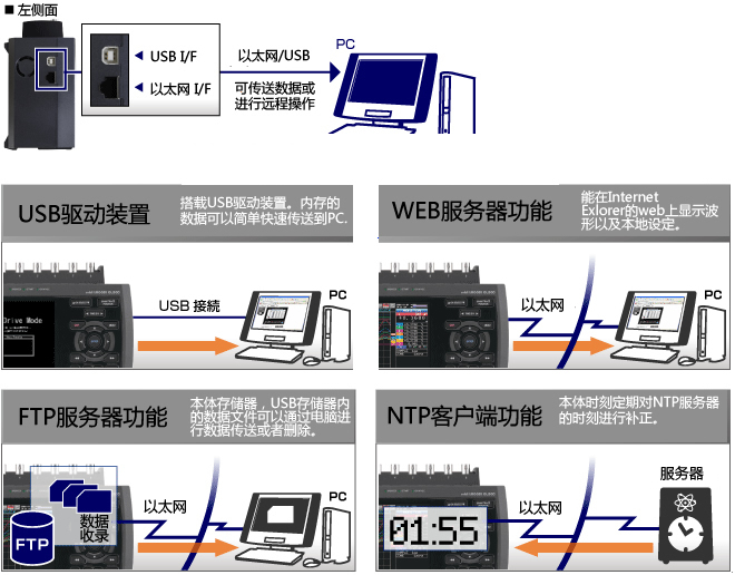 GL900系列记录仪产品概述