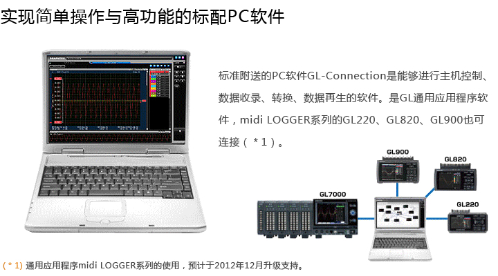 GL700系列记录仪产品简介