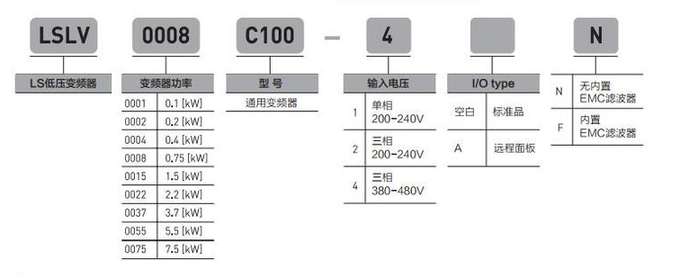 朝阳LSLV0022C100-1N
